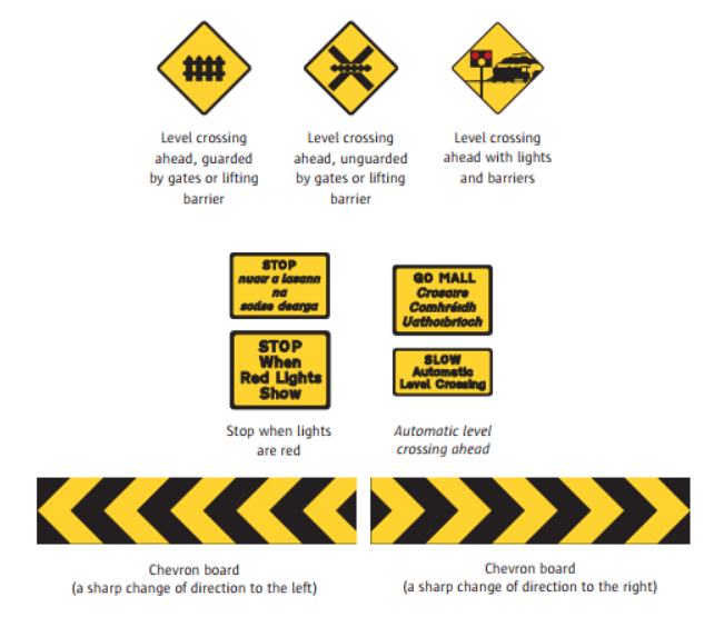 General Purpose Warning Signs