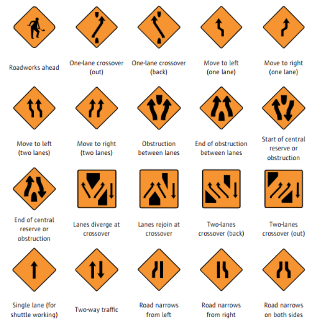 Warning Signs for Road Works